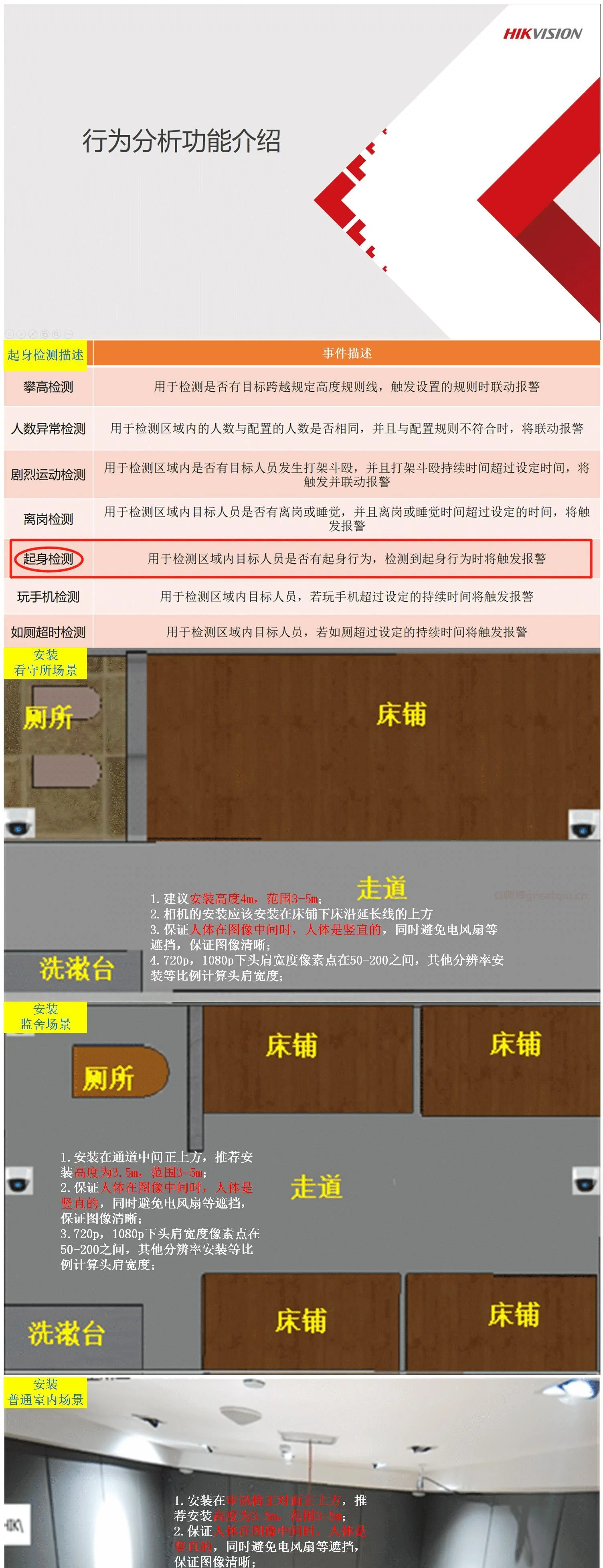 海康威视室内智能半球行为分析之起身