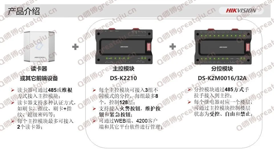 连接电梯控制器