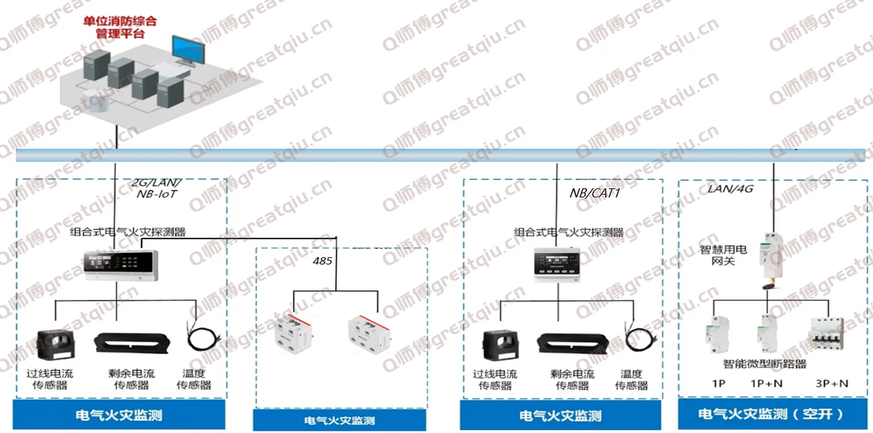 海康威视智慧消防用电监测主回路用电监测安装调试介绍