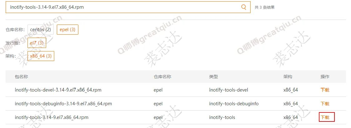 下载rpm包2 下载rpm包2