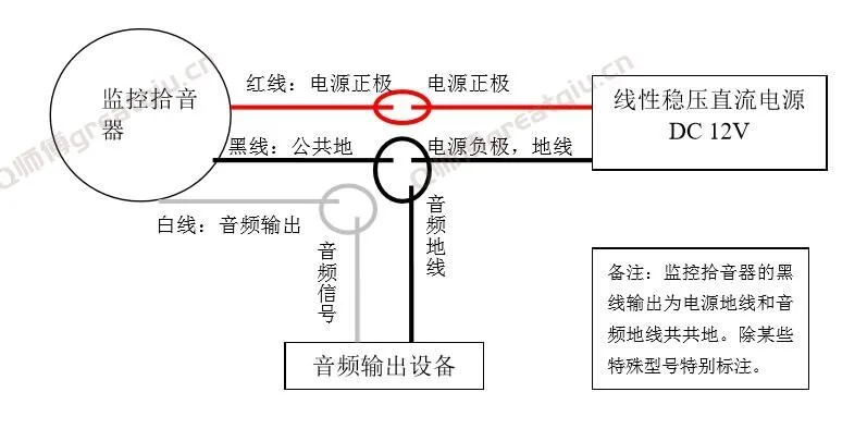 监控拾音器使用说明
