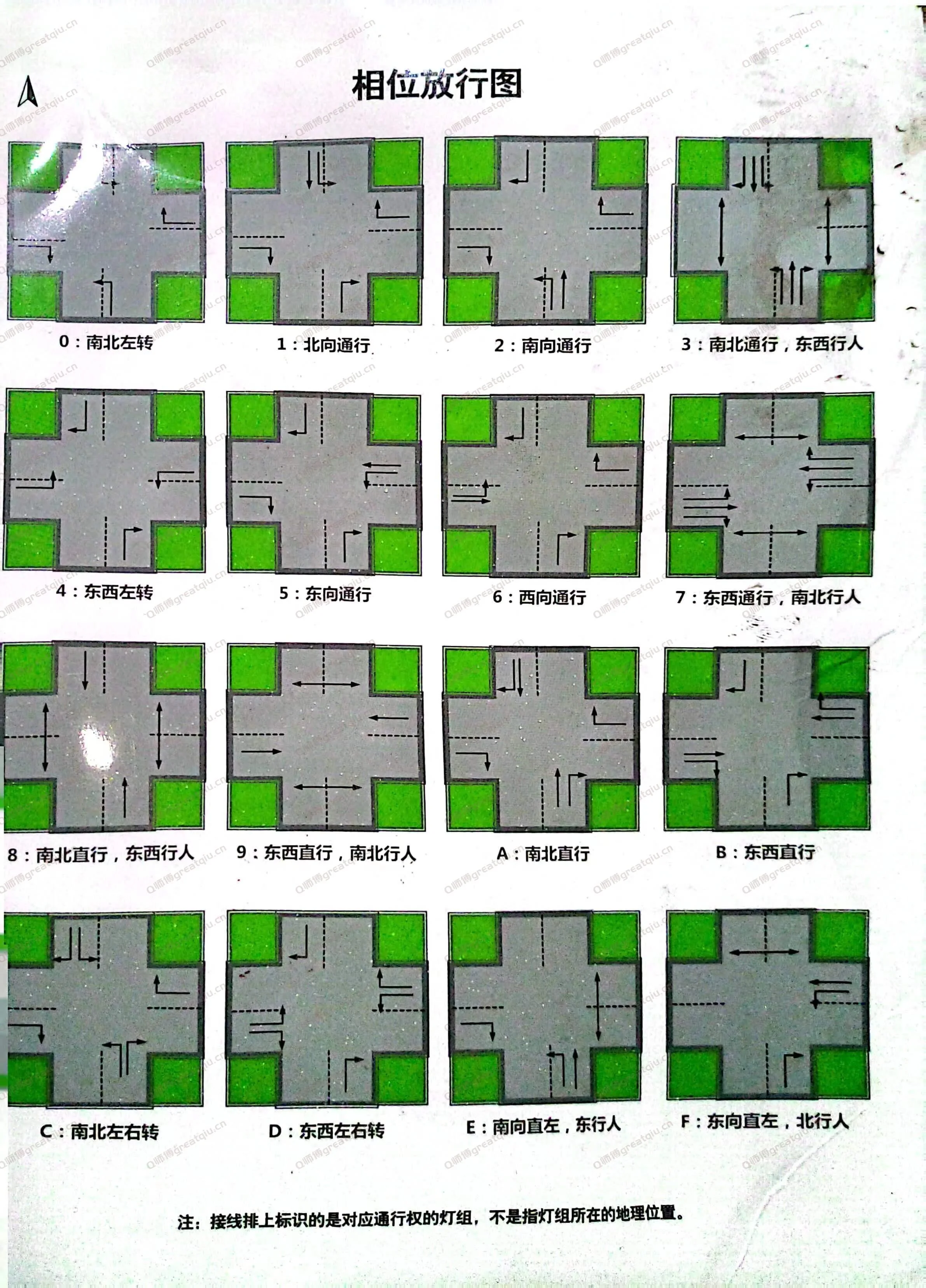 南京莱斯交通信号机相位放行图
