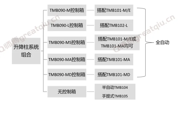 海康威视升降柱的勘测与设计