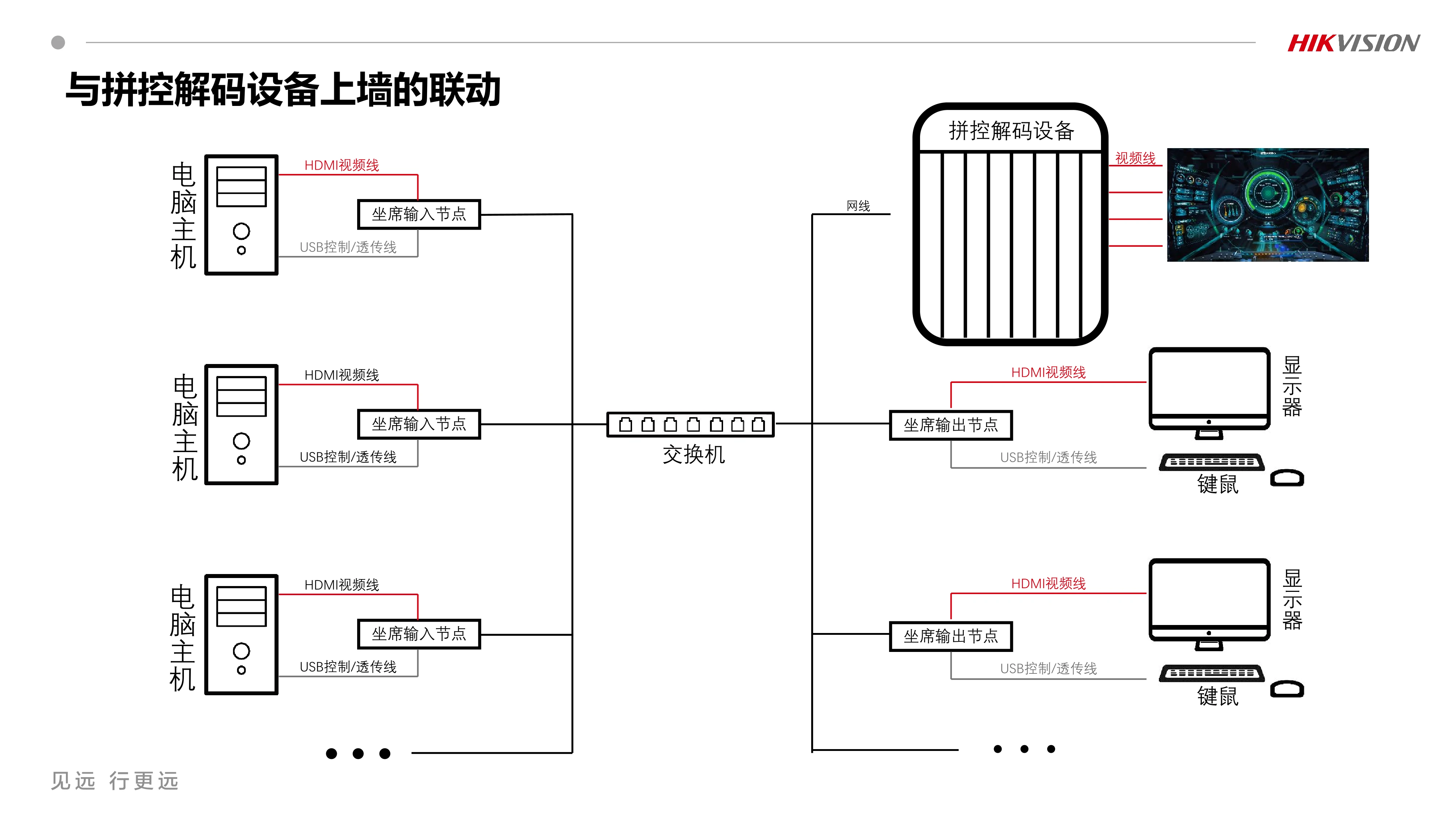 分布式坐席DS-C22K功能调试 V2.1_240410_11.webp