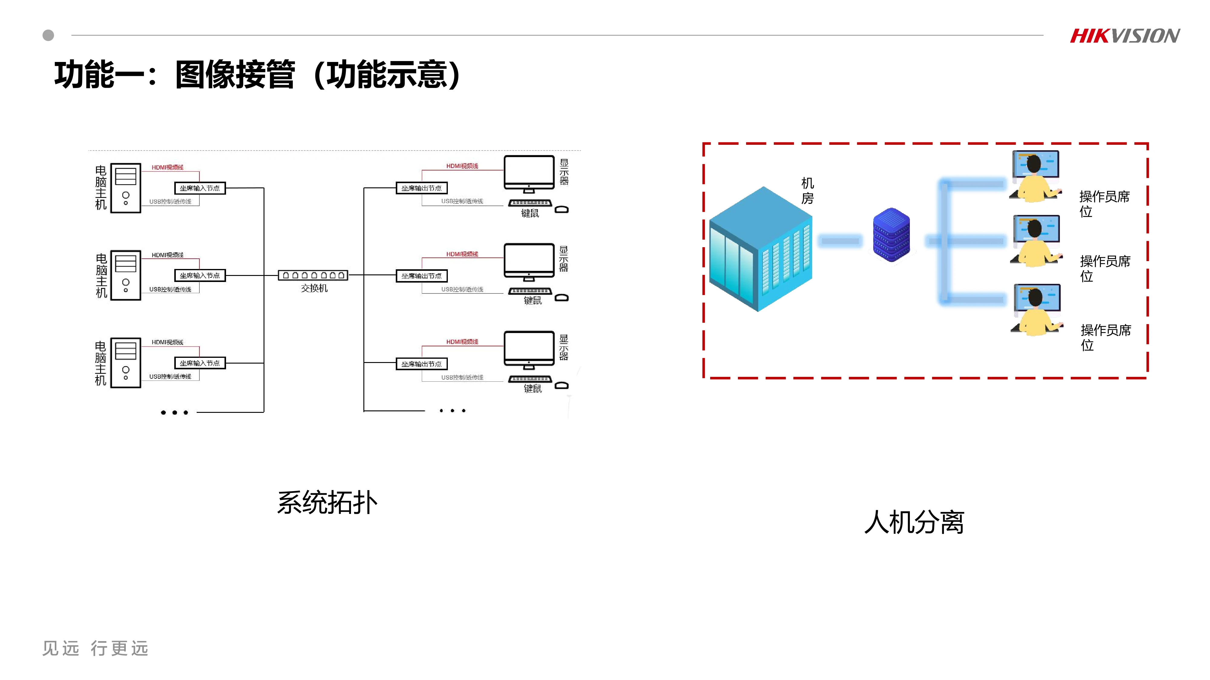 分布式坐席DS-C22K功能调试 V2.1_240410_20.webp