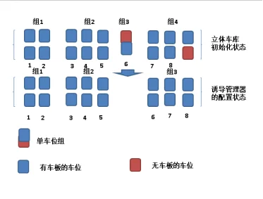 平面 立体车库诱导管理器配置指导(去权限)1106.png 2层机械车库车位编号(空车位在右下角)