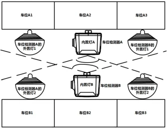 平面 立体车库诱导管理器配置指导(去权限)1300.png 交替控灯原理示意图(状态互换)