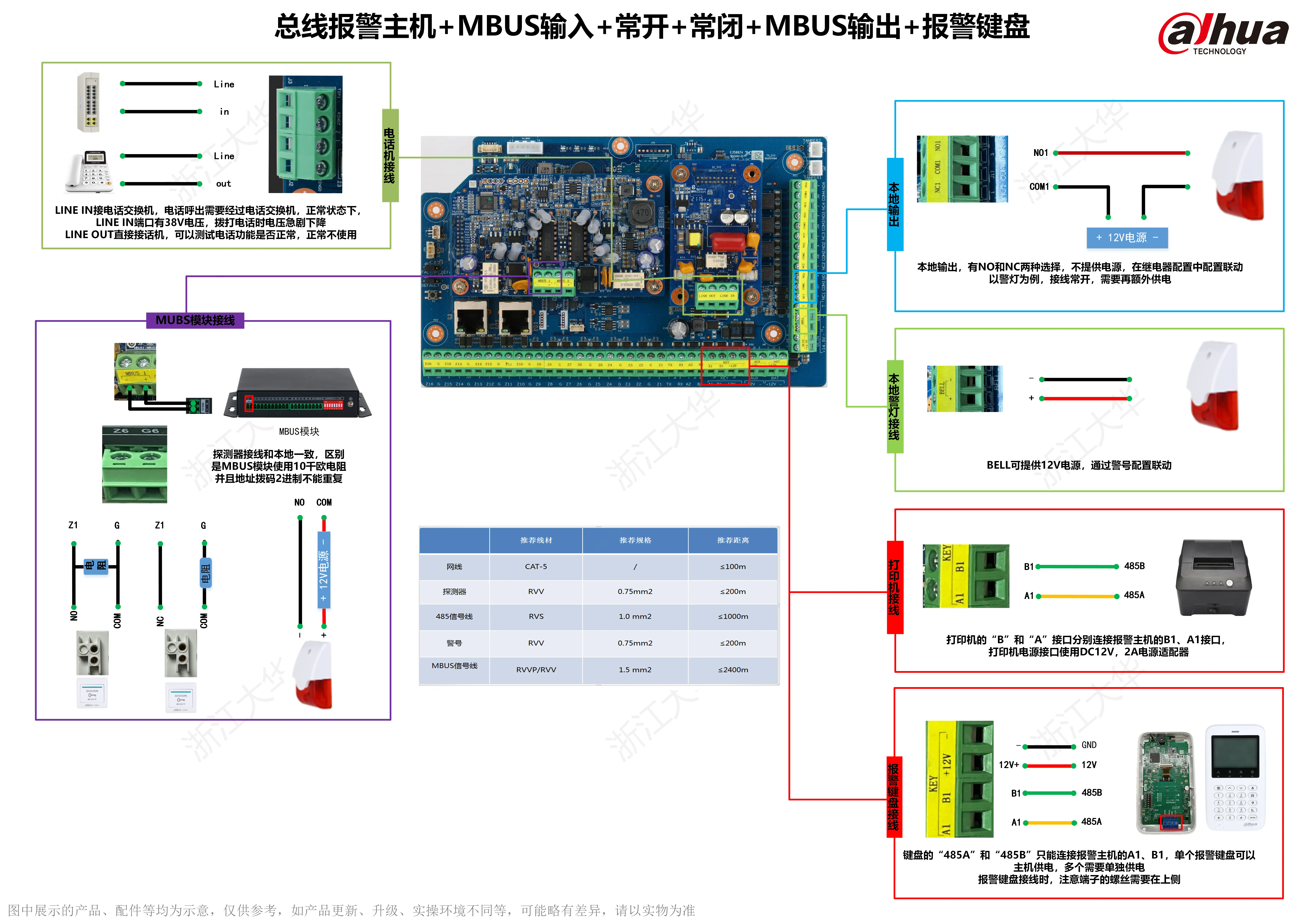 大华报警主机接线图 - 总线报警主机+MBUS模块+报警键盘
