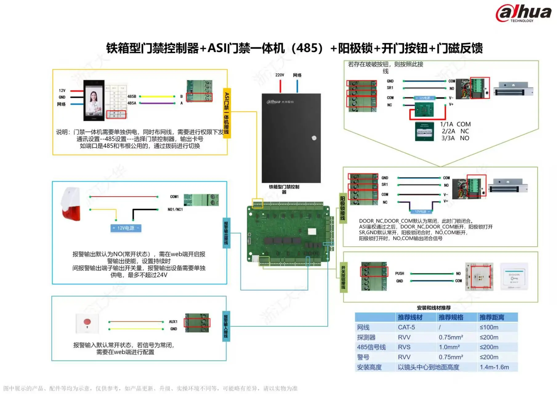 大华门禁接线图 - 铁箱型门禁控制器 + ASI门禁一体机